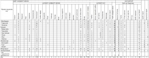 Халдварт өвчин 2017 оны эхний 3 сарын байдлаар