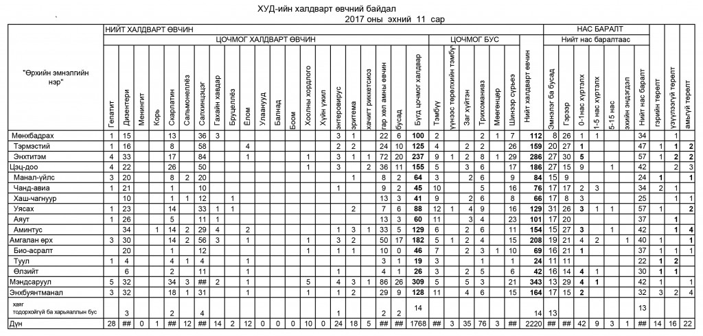 HUEMT 111 sar uzuulelt copy