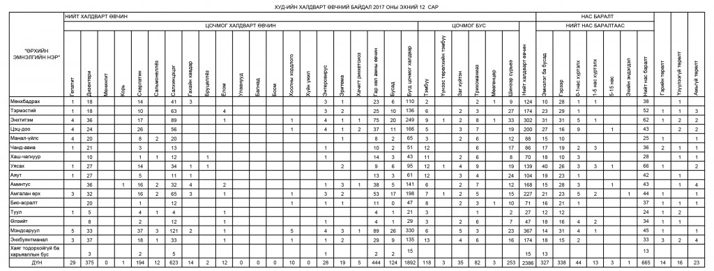 HUEMT 12 sar  uzuulelt copy