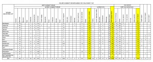 Халдварт өвчин 2019 оны эхний 7 сарын байдлаар