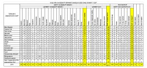 Халдварт өвчин 2020 оны эхний 7 сарын байдлаар