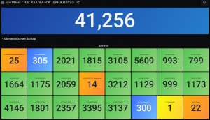 ХАН-УУЛ ДҮҮРГИЙН "НЭГ ХААЛГА - НЭГ ШИНЖИЛГЭЭ" ҮЙЛ АЖИЛЛАГАА 41,126 ЗОРИЛТДОО ХҮРЛЭЭ