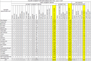 Халдварт өвчин 2022 оны эхний 2 сарын байдлаар