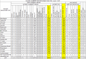 Халдварт өвчин 2022 оны эхний 4 сарын байдлаар