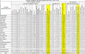 Халдварт өвчин 2022 оны эхний 6 сарын байдлаар